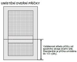 umisteni dverni pricky
